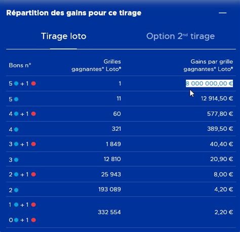 lotto prediction turbo 2|Distribution des gains .